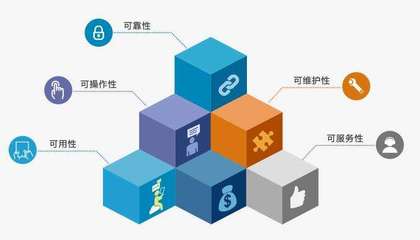 軟件定制開發(fā) 企業(yè)數(shù)字化轉(zhuǎn)型的核心引擎